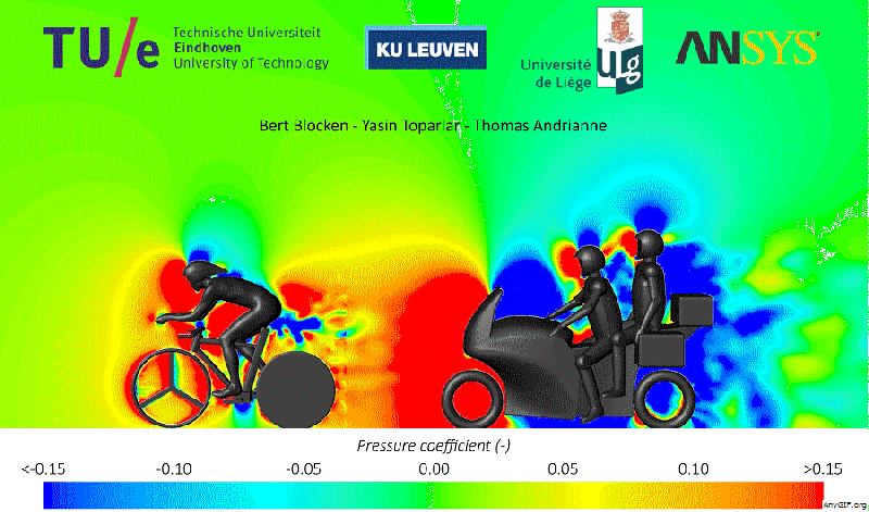 Animated Gif Pressure Coefficient contours