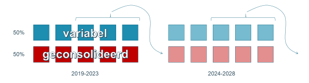 Stabiliteit en voorspelbaarheid